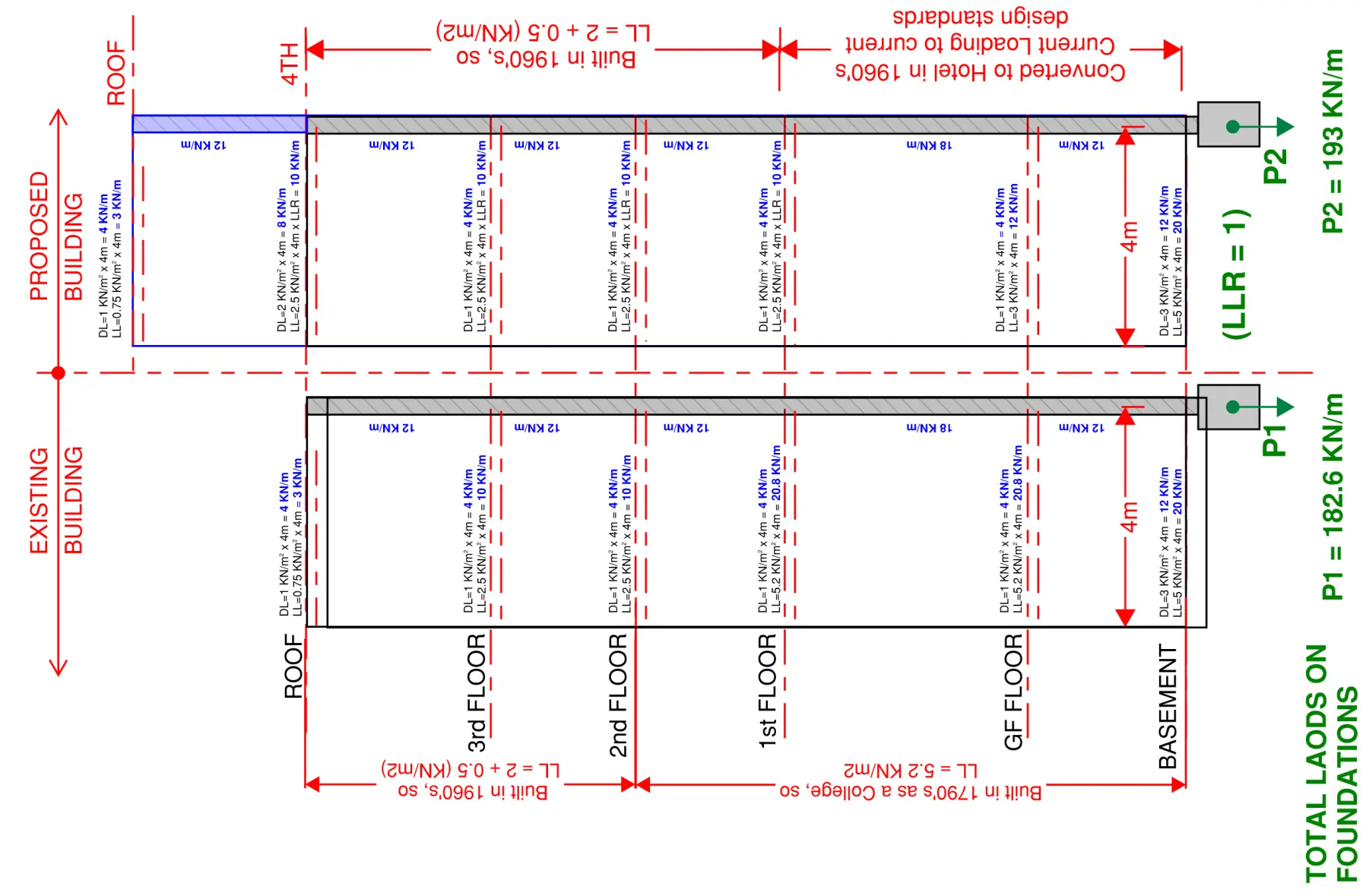 Load takedown comparison between the existing Holmes Hotel and the proposed roof extension