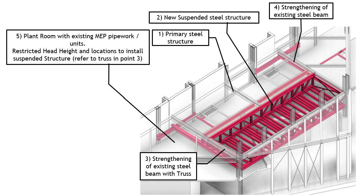 Park Plaza Riverbank suspended pool structural design concept